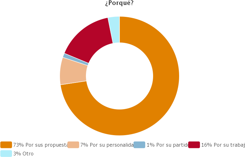 Pie-chart Porqué Piensa Que Ganó El Debate 12may15 - Pie Chart (800x533)
