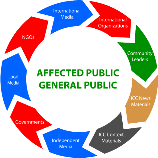 Image Result For Outreach Debate How Can The Icc Improve - Outreach Circle (558x558)