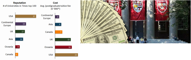 This Information Was Taken From Http - Europe Vs Usa (765x240)