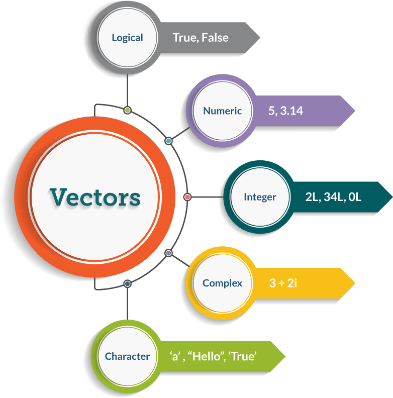 Vectorize Data Frame R Vector And Clip Art Inspiration - Step By Step Infographic (814x819)