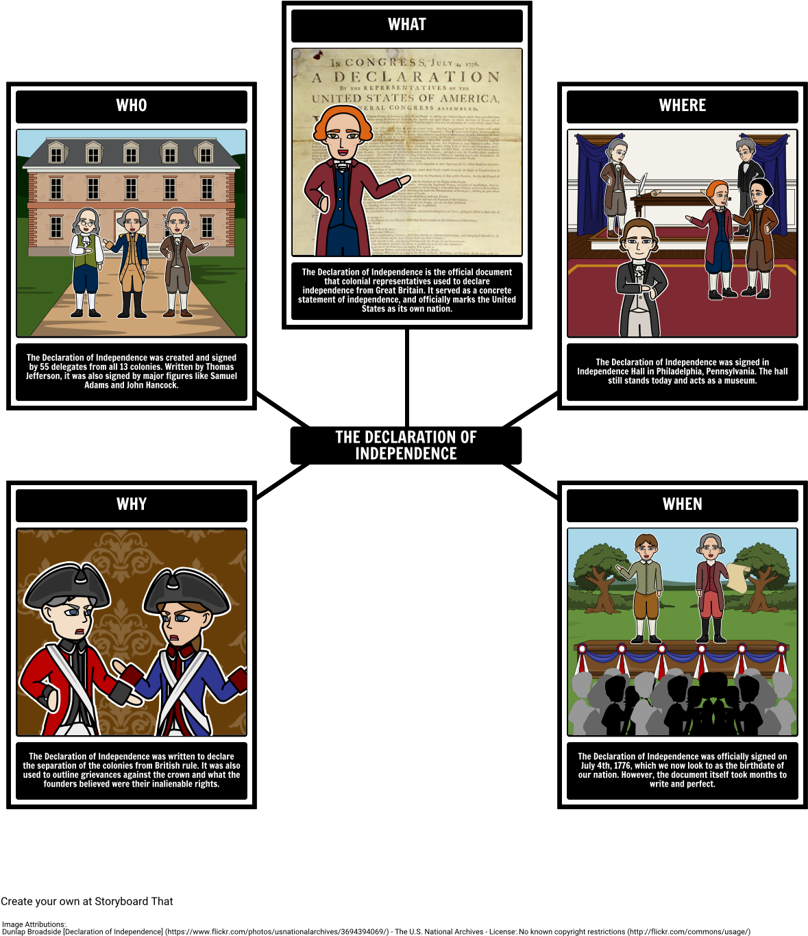 5 Ws Of The Declaration Of Independence - Declaration Of Independence (1206x1398)