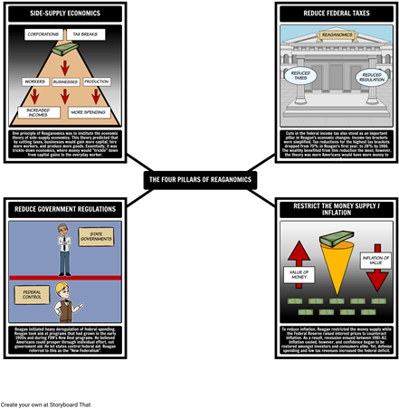 The Impact Of Ronald Reagan On The History Of American - Themes For The Birchbark House (450x503)