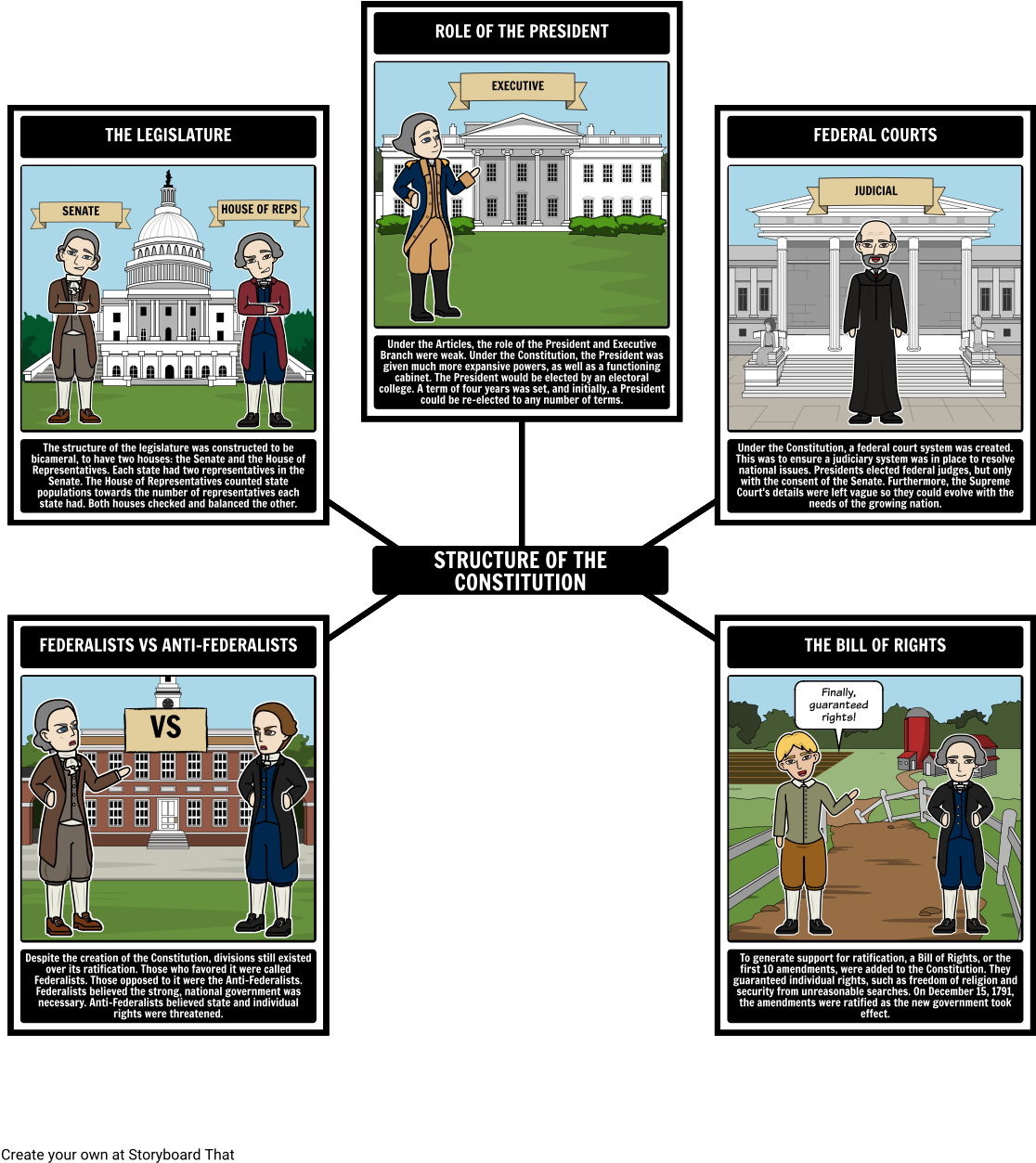 United States Vs Lovett Brief Essay The Dominican Republic - Grafico De Federalismo (1142x1277)