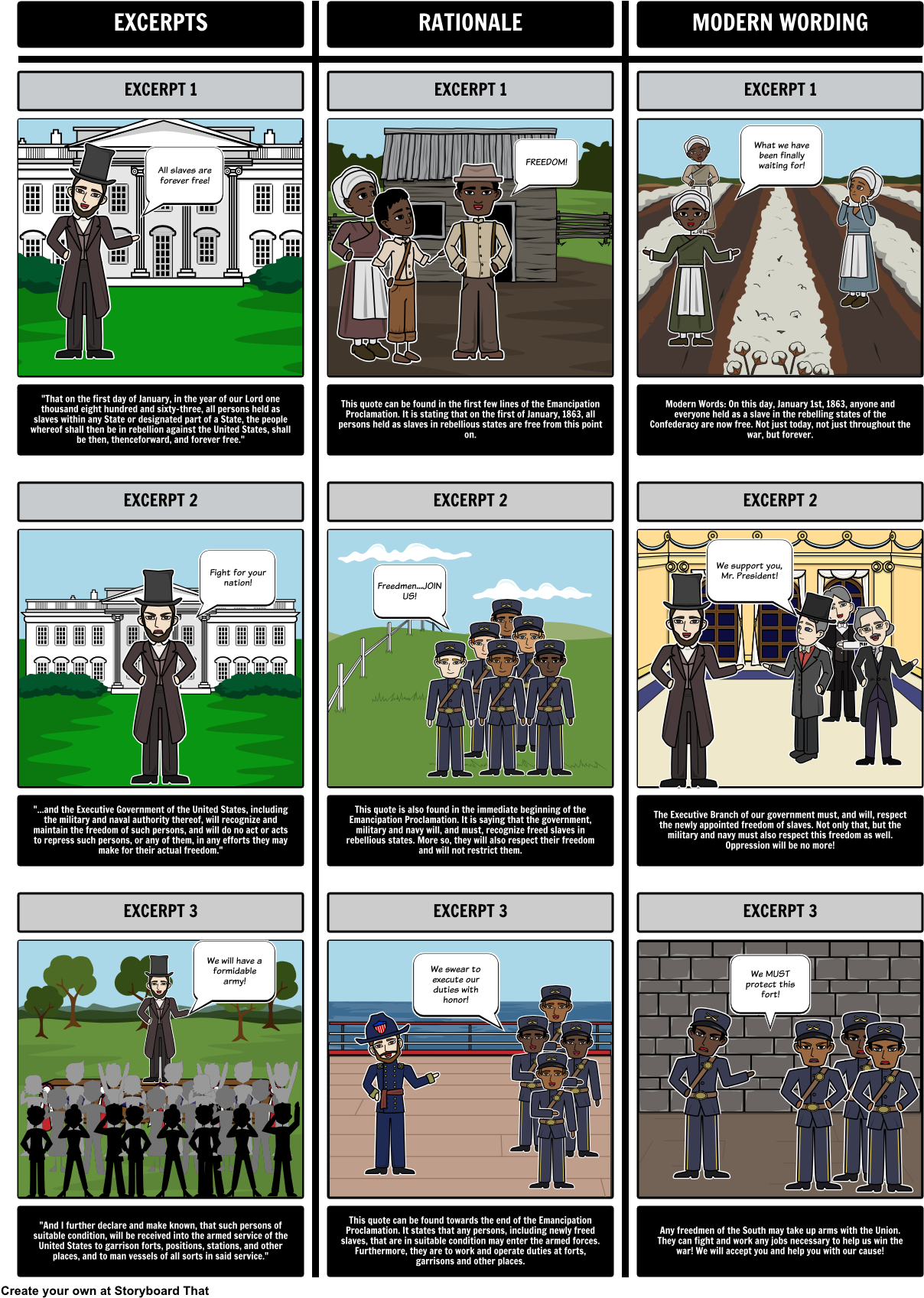 Abraham Lincoln Wrote The Emancipation Proclamation - Graphic Organizer Emancipation Proclamation (1248x1714)