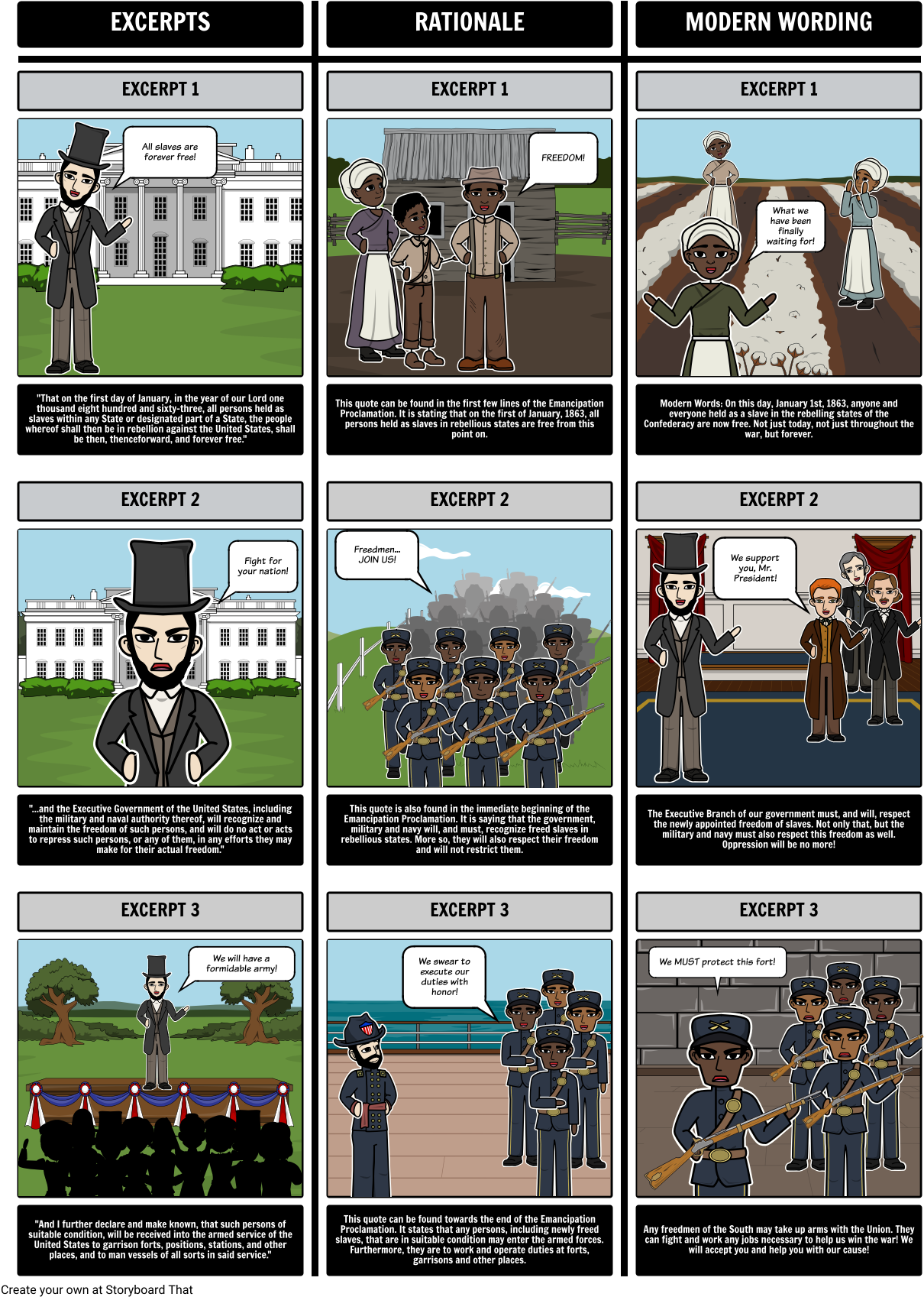 Emancipation Proclamation United States American Civil - Graphic Organizer Emancipation Proclamation (1248x1714)