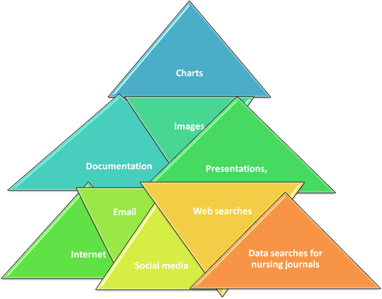 Also, I Was Able To Navigate Online Courses And Use - Triangle (1249x973)