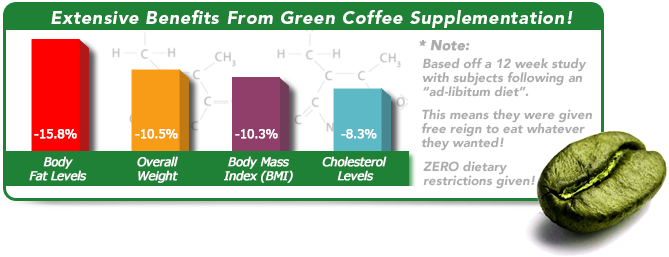 Cold Brew Coffee *** Details Can Be Found By Clicking - Perennial Lifesciences Green Coffee Beans 200 Gm Natural (669x257)