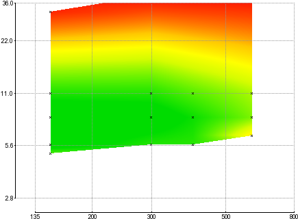 Here's The Sharpness At 600mm And F/6 - Plot (450x337)