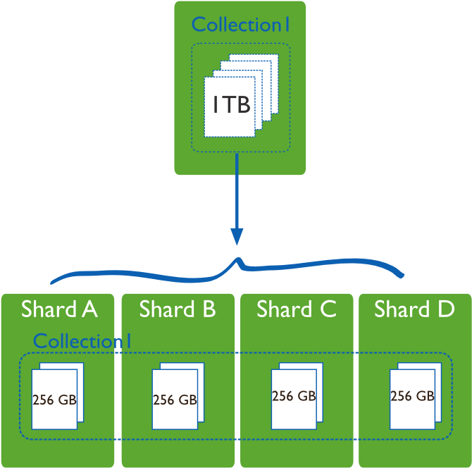 5 - Sharding Mongodb (700x671)