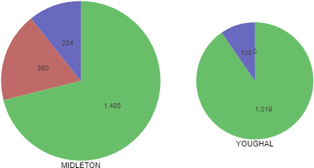 2004 2005 Religion In Primary Schools In Youghal And - Circle (1000x250)