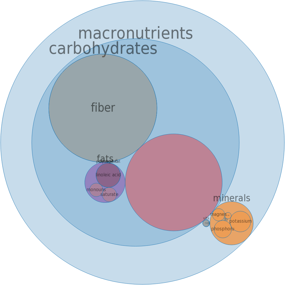Protein - Eye Shadow (960x960)
