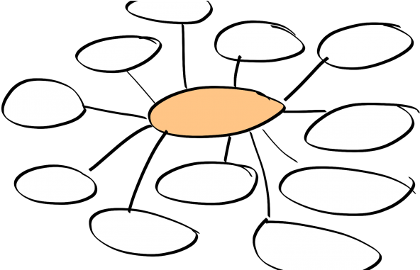 Time And Space To Play - Mind Map (680x380)