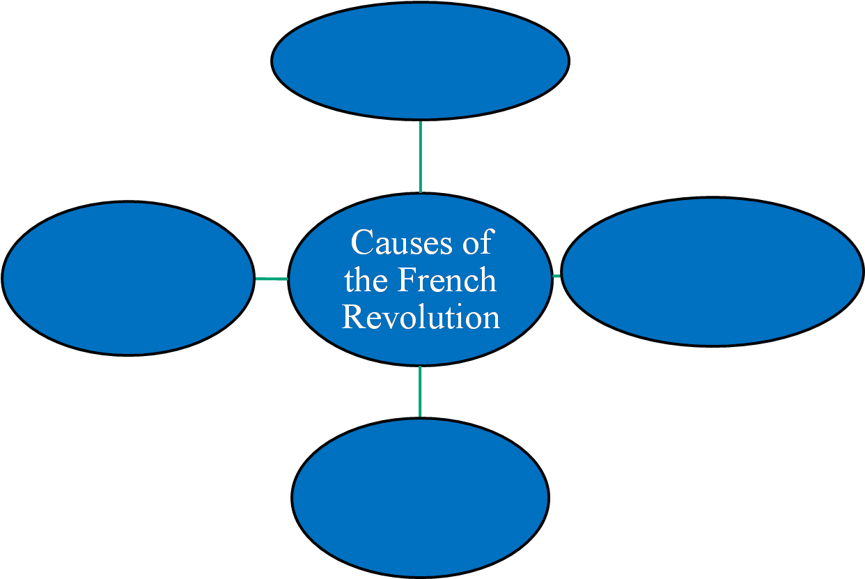 Causes Of The Revolution Diagram - Diagram (1243x877)