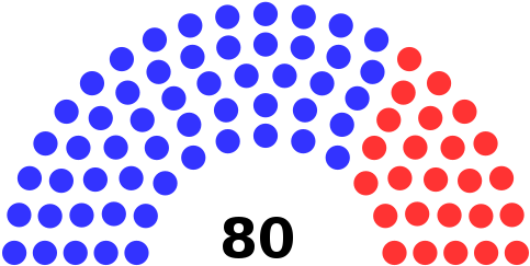 Assembly Political Groups - Illinois House Of Representatives (500x257)