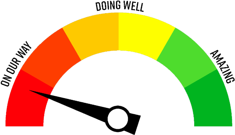 Strategic Planning Survey As A Reminder, You Recently - Circle (800x444)