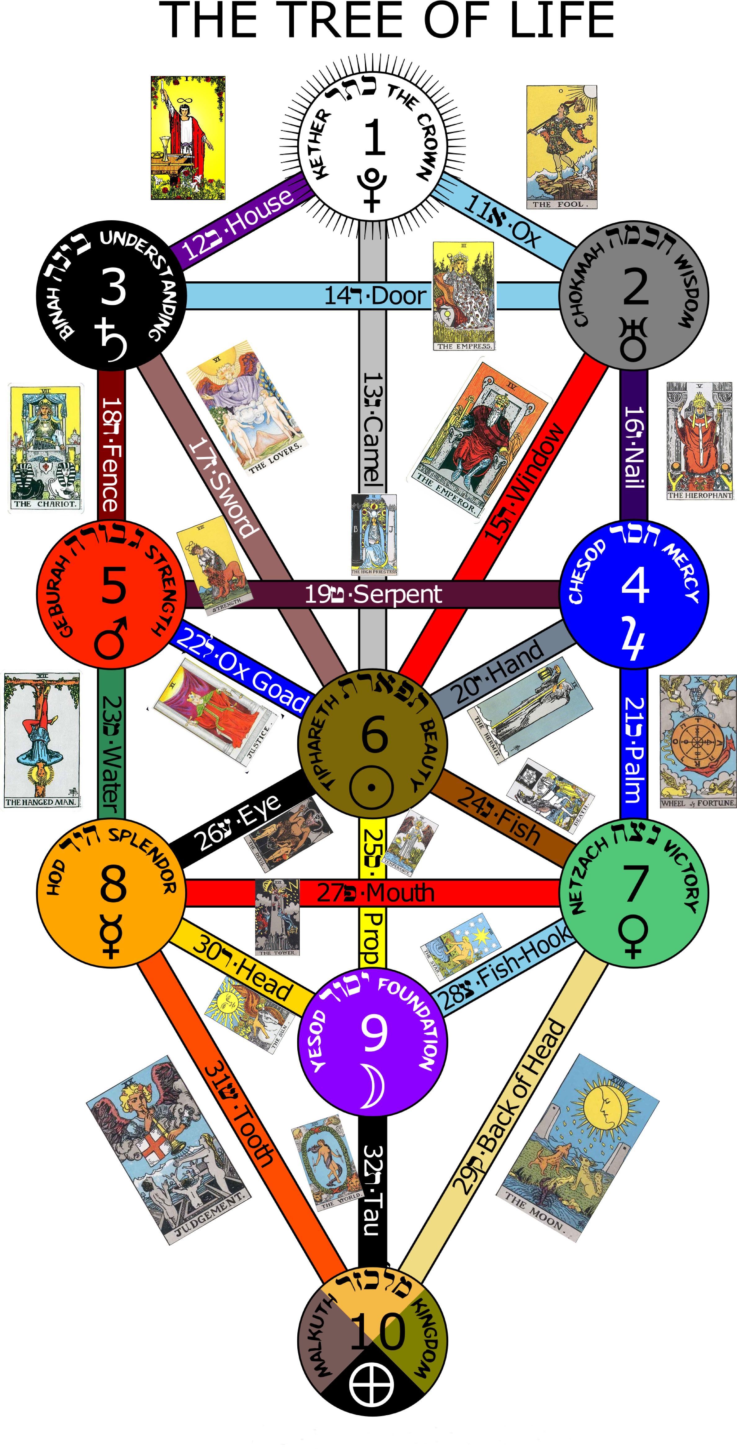 Countdown To Hallowe'en - Tree Of Life Tarot (3508x4961)