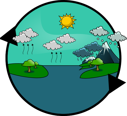 Free Water Cycle Clip Art - P2mkp (534x488)