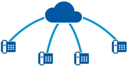 Interactive Voice Response System Market Analysis 2018 - Hosted Pbx (500x300)