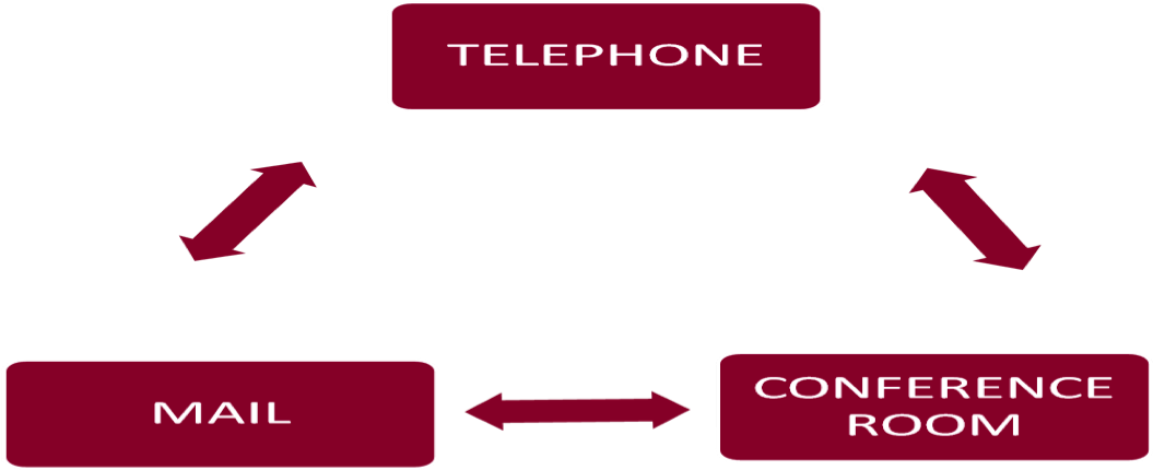 A Dedicated Phone Number With An Assigned Extension - A Dedicated Phone Number With An Assigned Extension (1076x497)