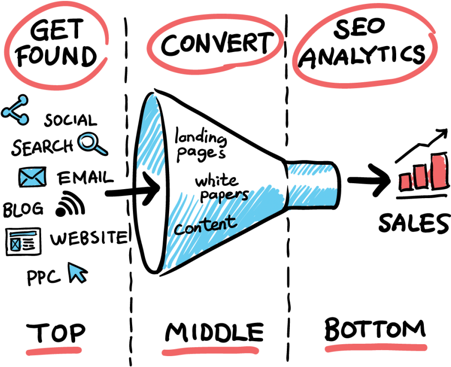 Struggling To Convert Top Of Funnel Leads See How Our - Diagram (1024x865)