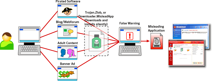 Top Seven Misleading Applications Affecting Windows - Misleading Applications (706x272)