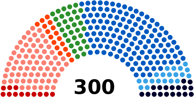 320 × 164 Pixels - Parliament Seats Png Blank (640x329)