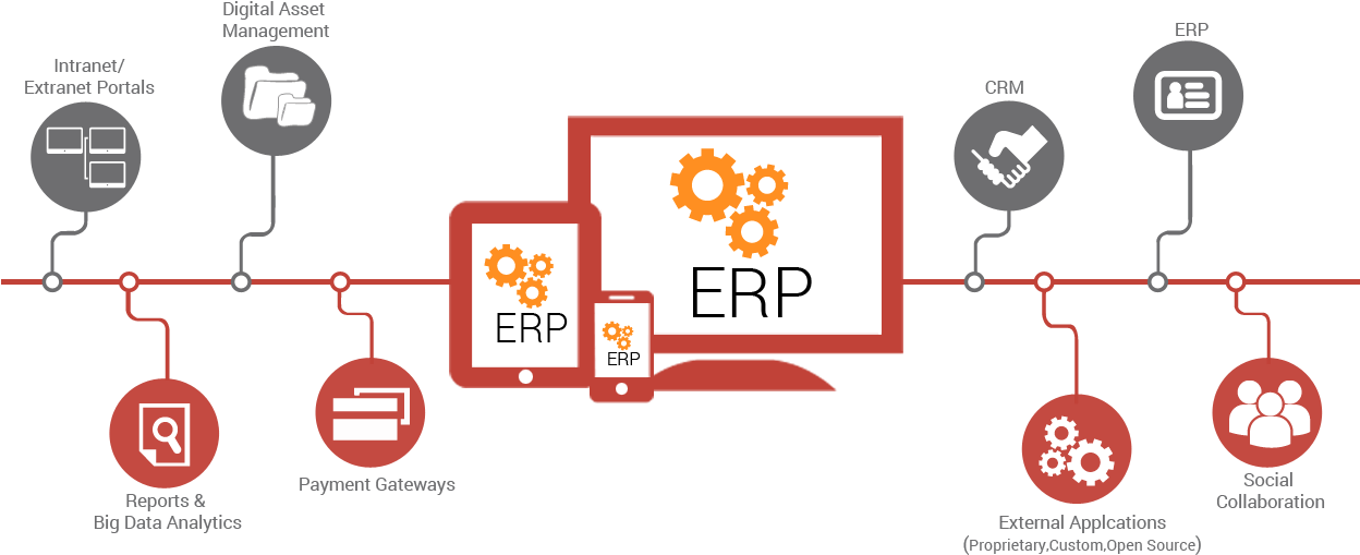 The Top 7 Free And Open Source Database Software Solutions - Enterprise Resource Planning (1280x700)