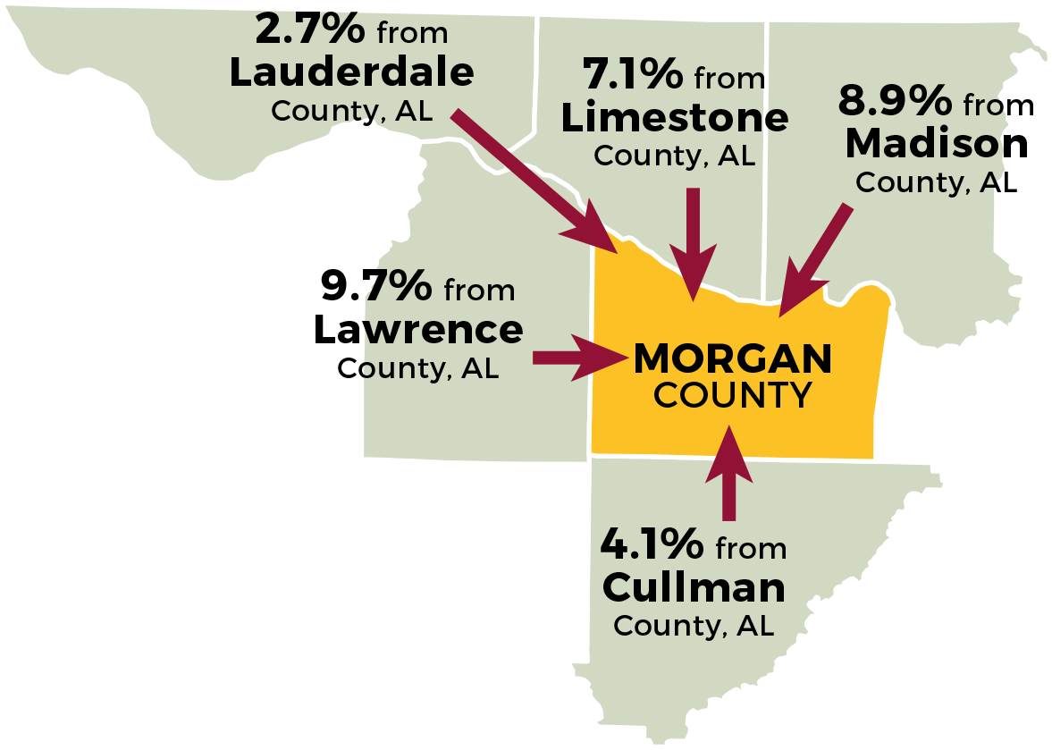 Top Five Counties Sending Workers - Top Five Counties Sending Workers (1200x872)