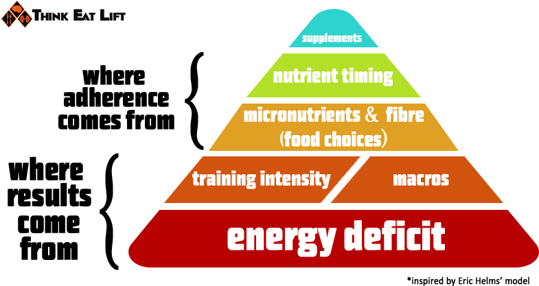 Gain Muscle Mass Top 7 Mistakes Most People Make,gain - Cutting Without Losing Muscle (800x432)