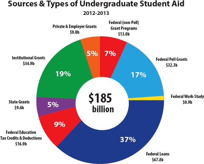 Here Are The Top 7 - Many Countries Have Free Education (686x551)