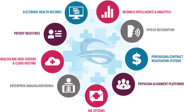 Home Care Industry News Ly One Third Of All Healthcare - Circle (670x410)