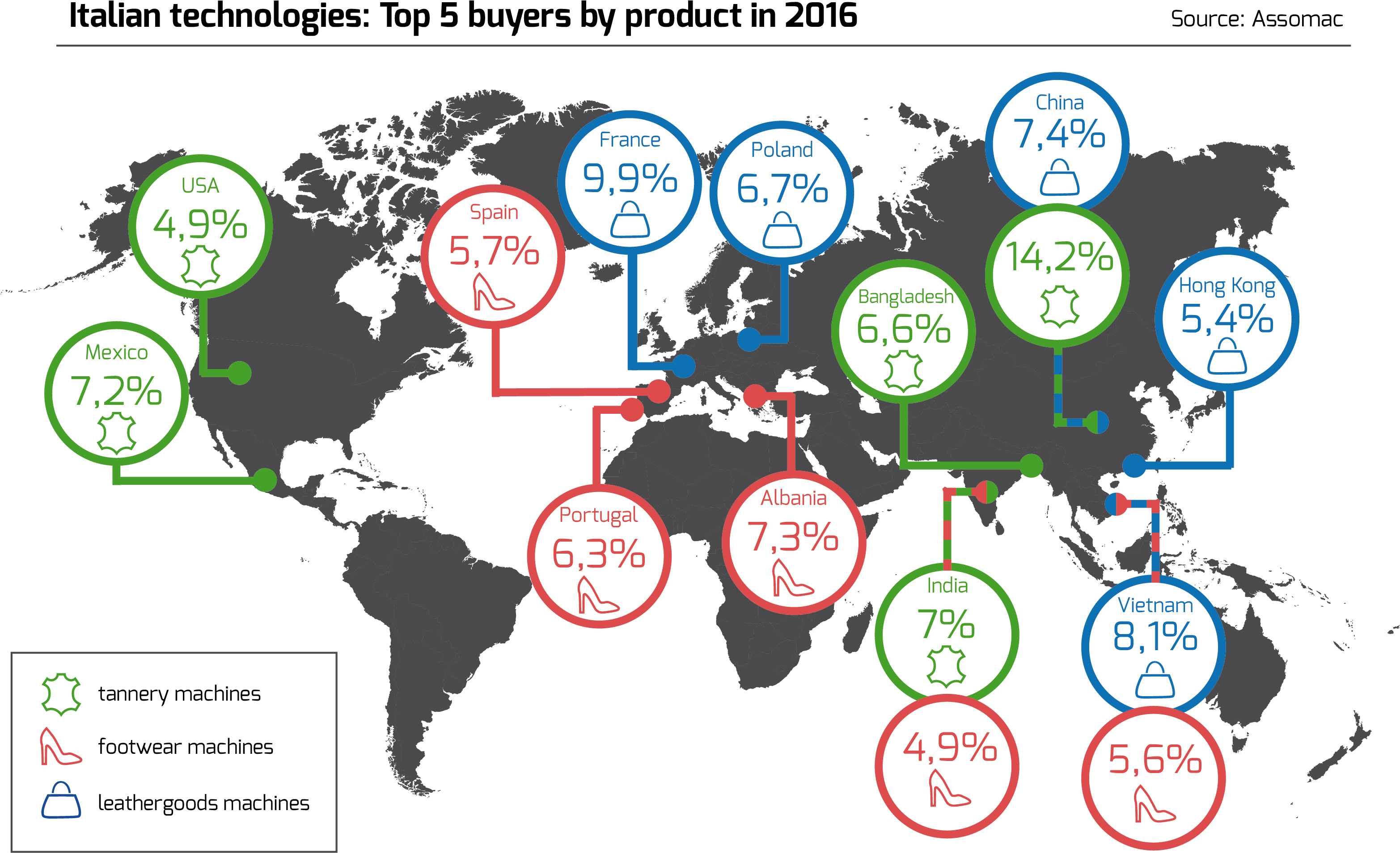 Top Buyer Countries - Top Buyer Countries (3413x2197)