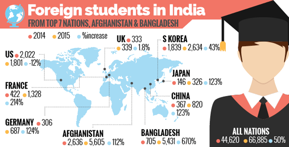 Government Launches Study In India Promotion Programme - World Map (975x498)