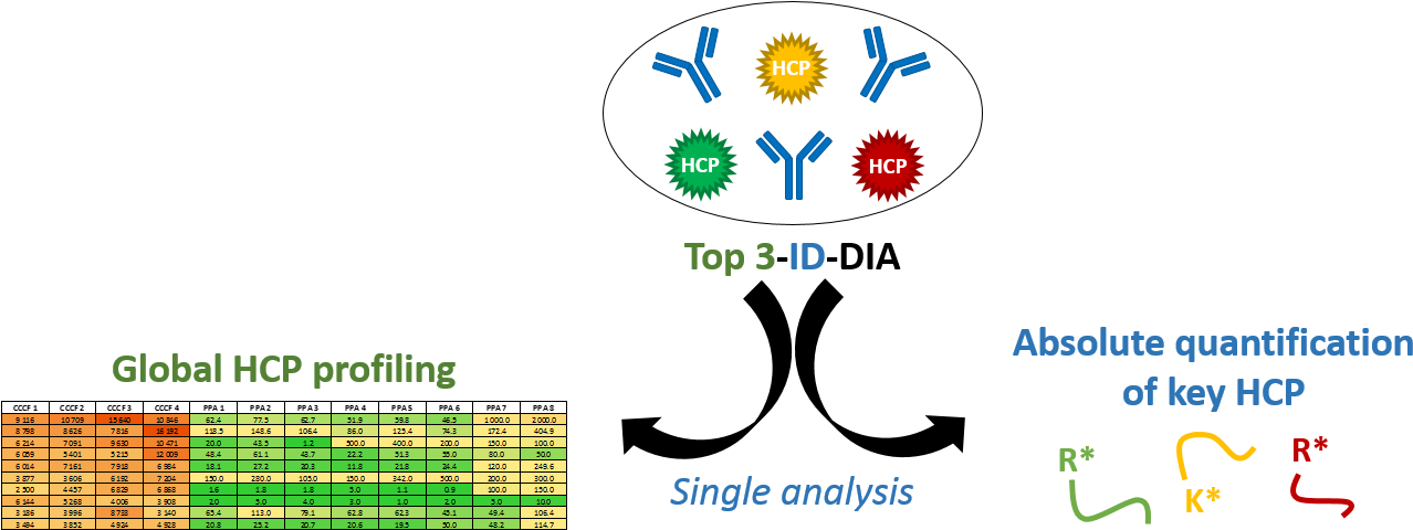 Top 3 Id Dia Method - Emblem (1302x493)