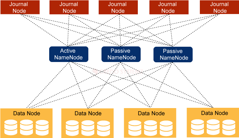 Top 7 New Features Of Hadoop 3 You Need To Know Today - Diagram (800x500)