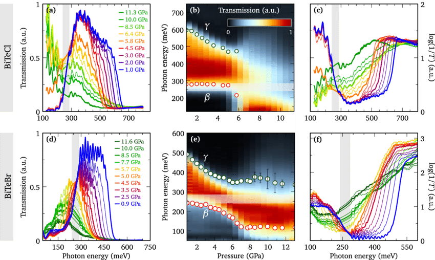 High-pressure Transmission Spectra For Bitecl [top, - Diagram (850x508)