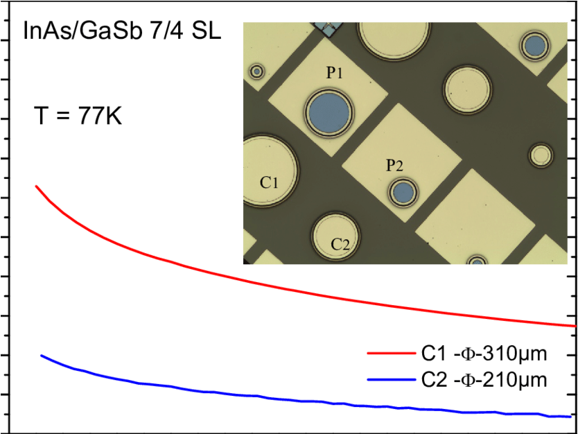 Capacitance-voltage Measurements For The 7/4 Sl Diodes - Circle (850x625)