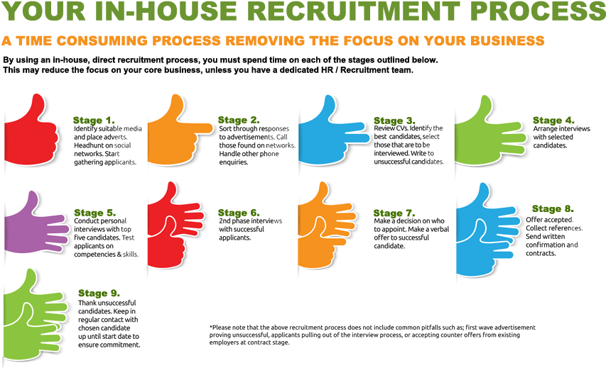 The Recruitment Process Inhouse - Recruitment (920x544)