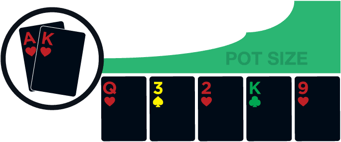 You Are Dealt 2 Cards, Some Betting Happens, Sometimes - Coffee Cup (700x300)