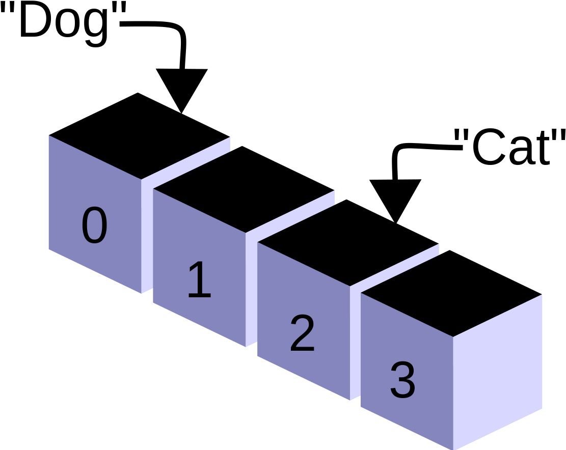 File array. Array programming. одномерный массив. arrays in programming. иконка массив данных.