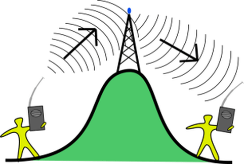 What Is Ham Radio, Bands Or Frequencies, Fcc License - Basic Terminology In Communication System (482x325)