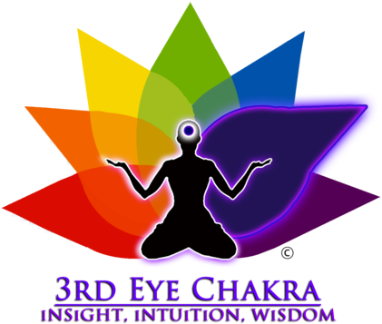 6th 3rd Eye From The Sun - Chakra (480x375)