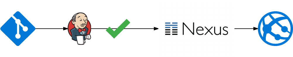 Simple Ci/cd Pipeline - Jenkins Stainless Steel Travel Mug (1089x275)