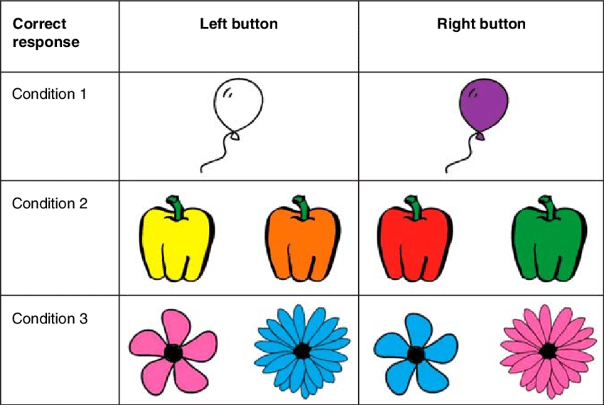 An Illustration Of The Simple Two-rule Condition , - An Illustration Of The Simple Two-rule Condition , (850x570)