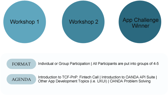 Participate In Our Ideation Workshops - Circle (604x337)
