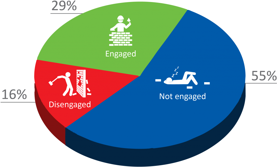 Our June Mini-workshops Offers Hr, Od And Leaders The - Diagram (1024x642)