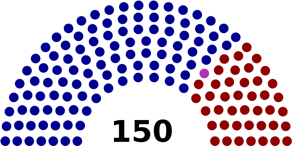 40 Impressive Gold Dot Diagram - Texas House Of Representatives (1024x526)