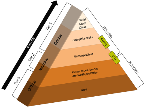 Af Services Sharepoint Gif Animated Photos Download, - Hierarchical Storage Management (500x371)
