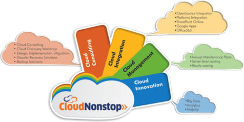 Cloud Transformation - Diagram (500x250)