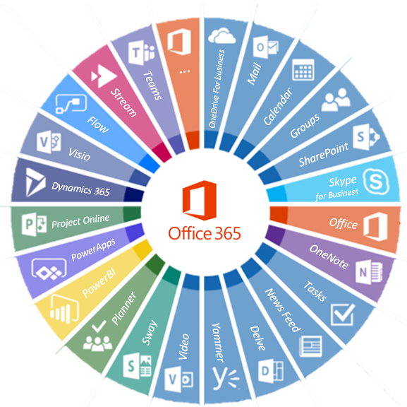 Office 365 Performance Tuning Using Baselines And,network - Circle (577x576)